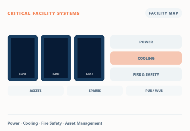Data center racks and critical facility systems