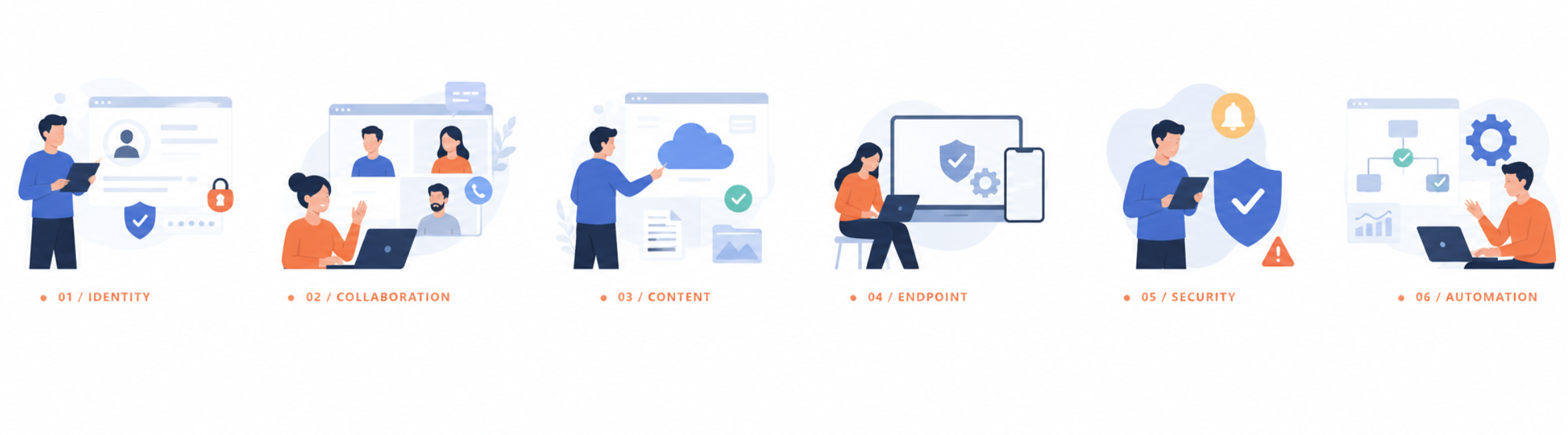 Microsoft 365を中心とした統合運用のイメージ