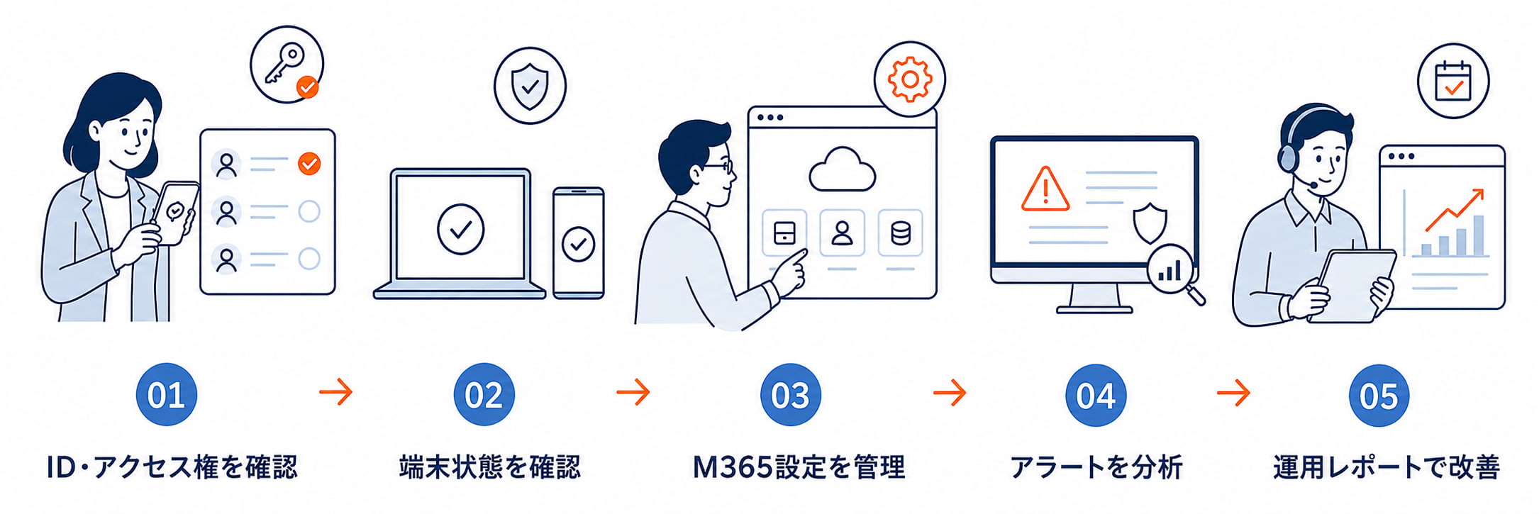 Microsoft 365サービス概要