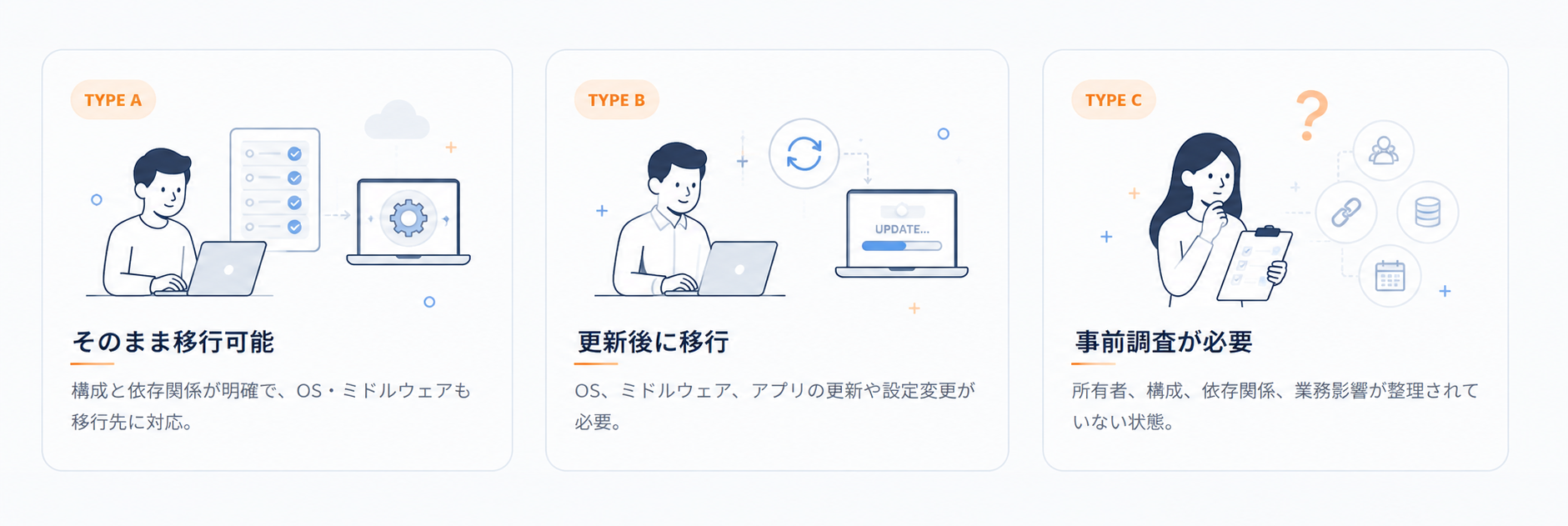 課題解決支援のイメージ