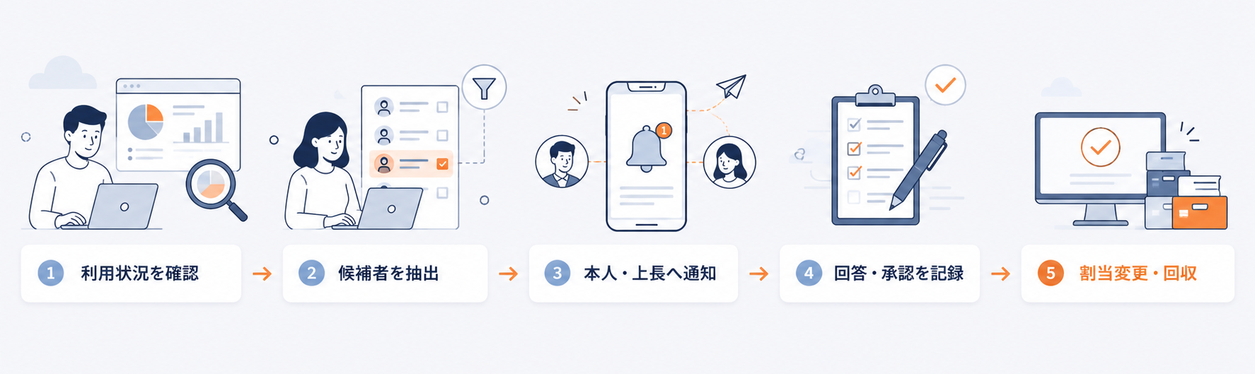 課題解決支援のイメージ