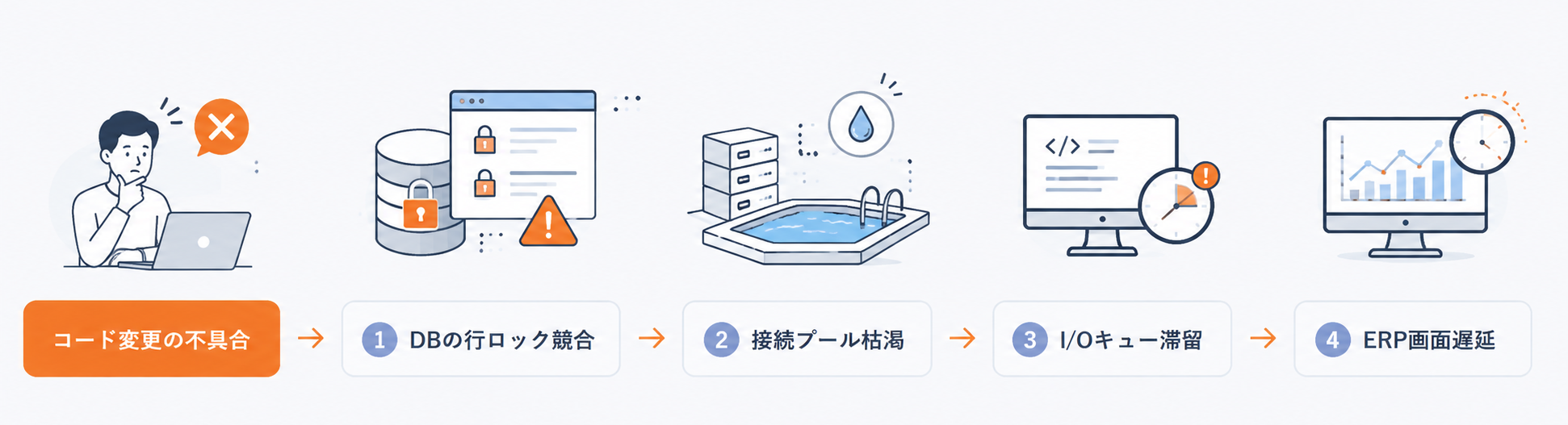 課題解決支援のイメージ